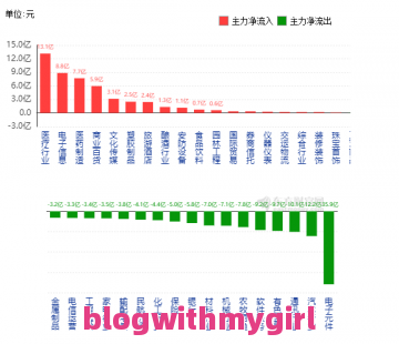 南宁百货（600712）12月7日主力资金净卖出749.62万元