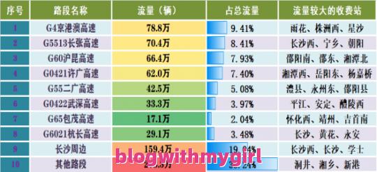  1934年10月长征经过粤北哪些地方？（十月南雄旅游攻略自由行）