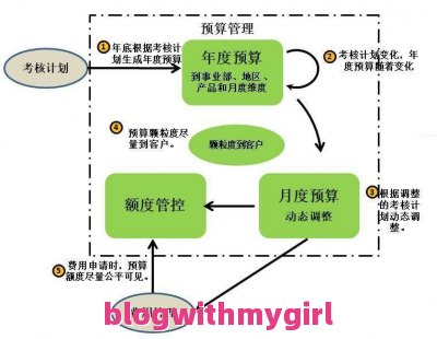 高考圈解读旅游管理专业：课程攻略与生涯规划发展路径指南